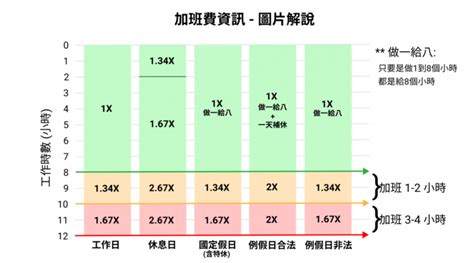 坐東南朝西北生肖|一張圖秒懂 房屋不同坐向有什麼優缺點 